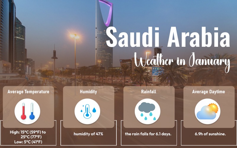 Saudi Weather In January